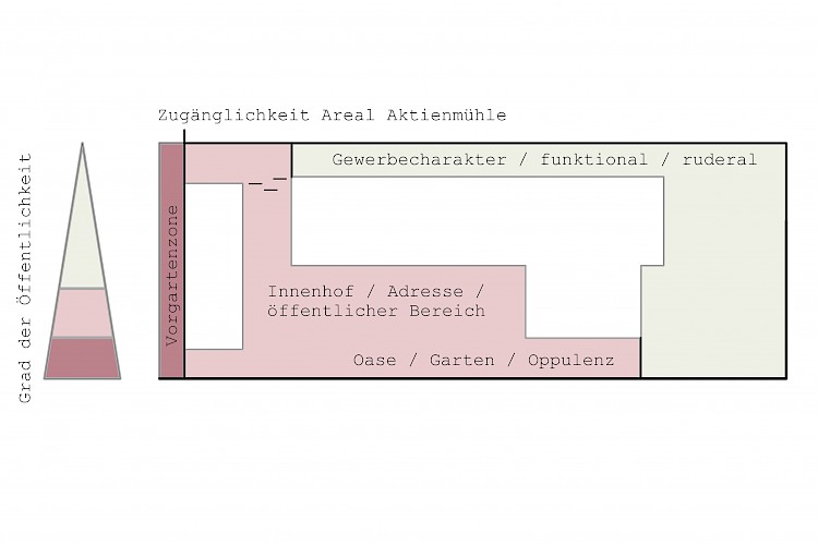 Aktienmühle