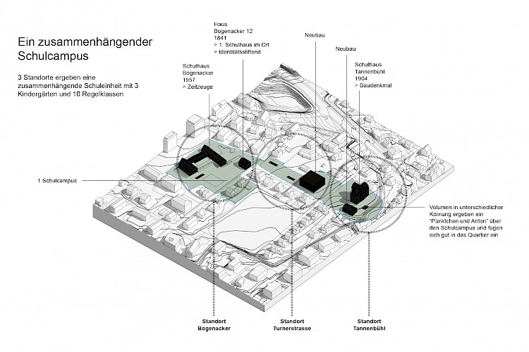Schulanlage Dürnten