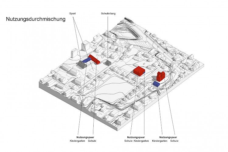 Schulanlage Dürnten
