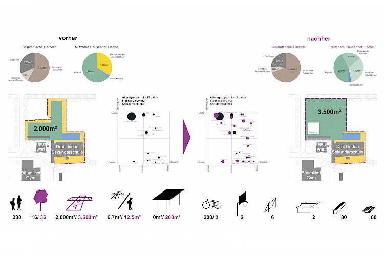 Pausenhof Dreilinden