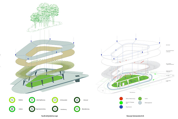 Bahnhofplatz Dietikon