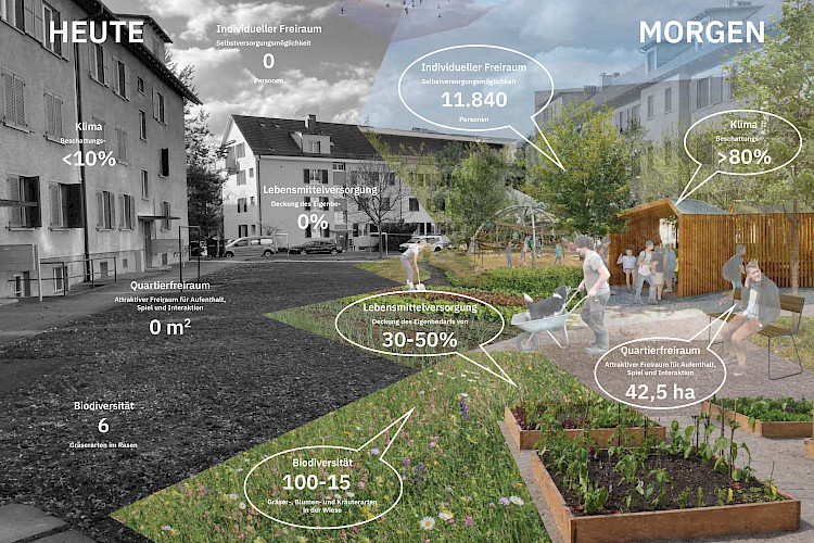 Pilotprojekt Gäbelbach