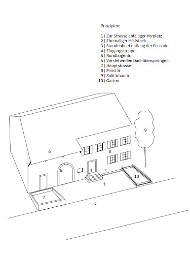 Entwicklung Hochwald