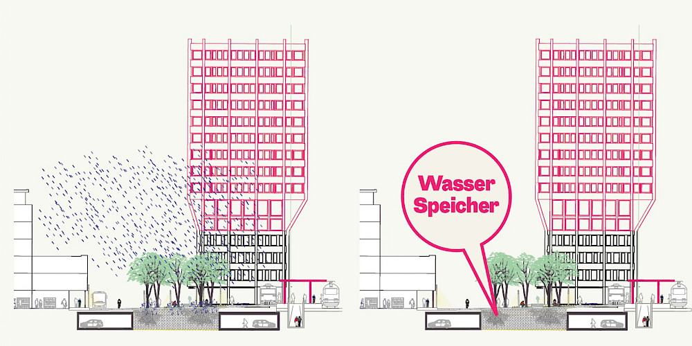 Testplanung Bahnhof Baar